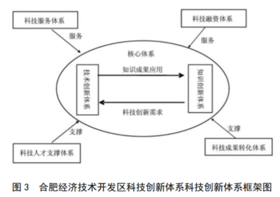 2017年長三角地區國家級經濟技術開發區發展報告